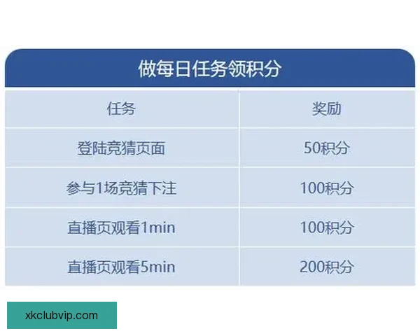 世界杯竞猜正规平台推荐助你轻松预测赛事结果赢取丰厚奖励